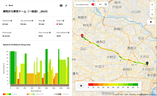 Route Monitoring