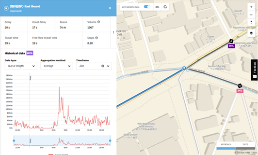 Junction Analytics