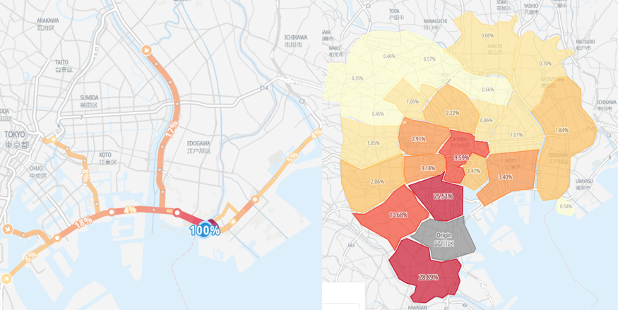 O/D Analysis
